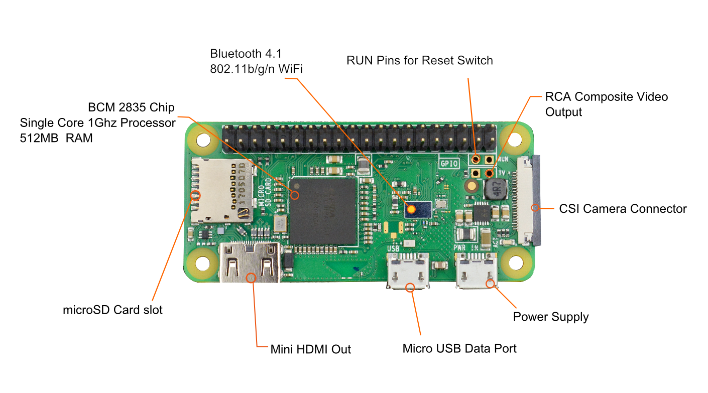 樹莓派raspberry pi zero w (帶排針)